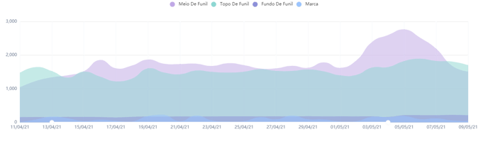 echarts-pt